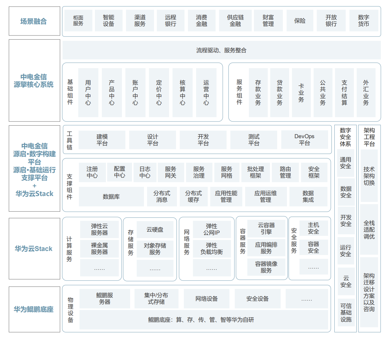 全局思维下的联合创新：华为携手ISV伙伴助推银行核心平稳升级