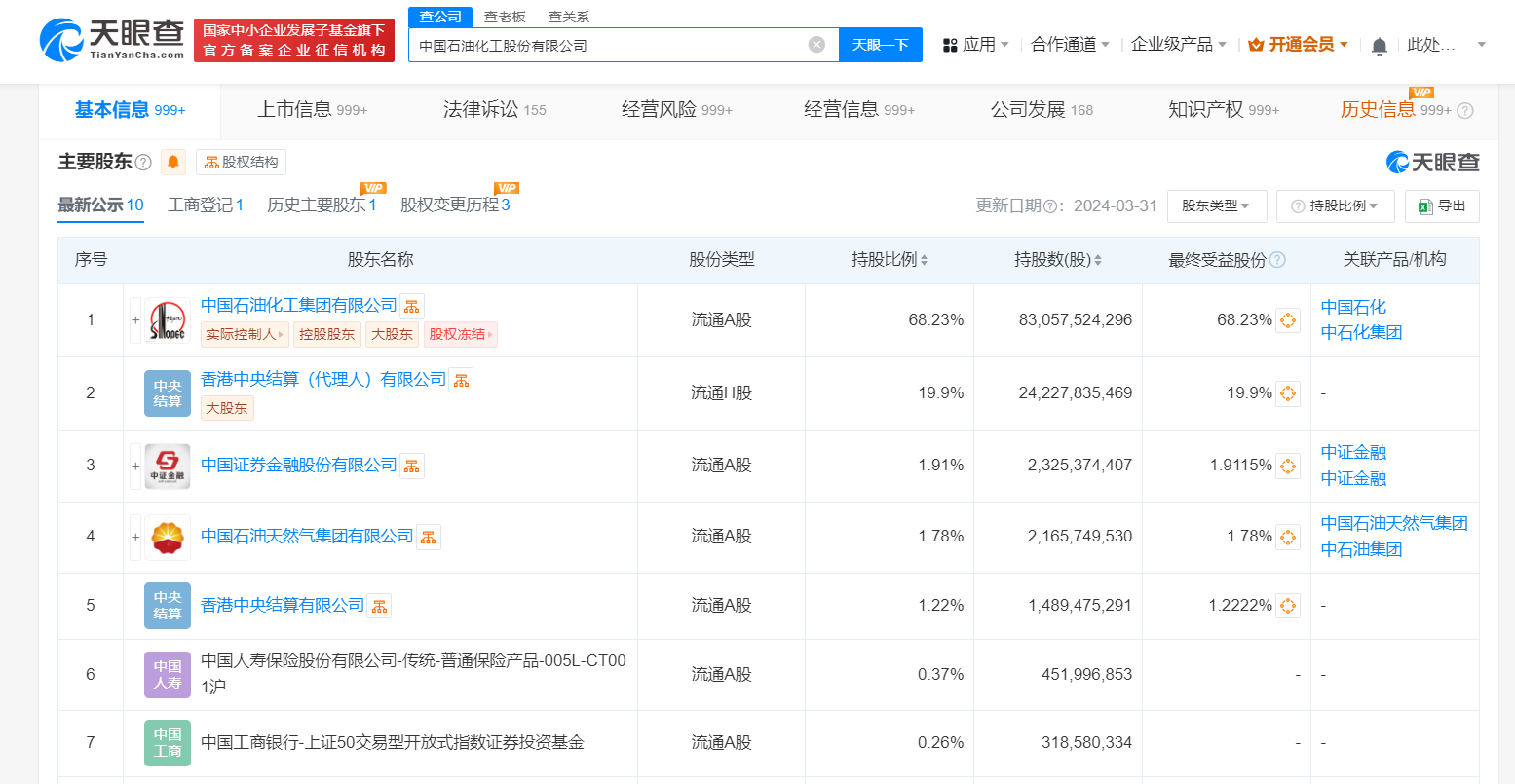 中国石化增资至1217亿