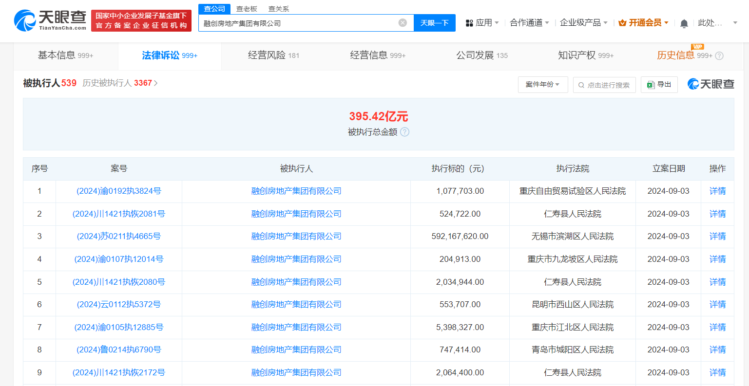 融创等被强制执行6亿