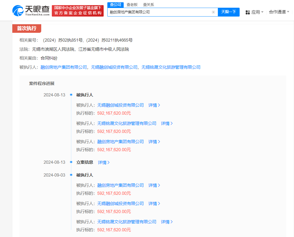 融创等被强制执行6亿