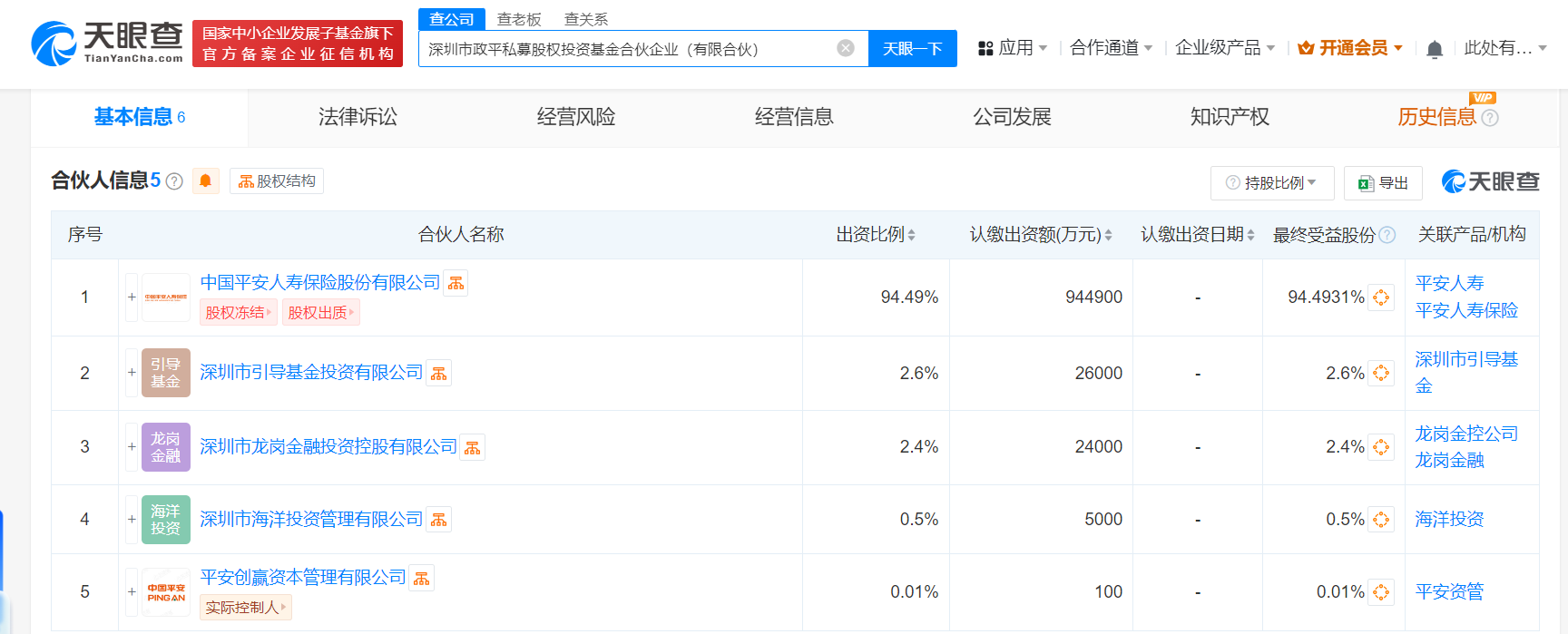 #平安人寿等在深圳成立私募基金# 出资额100亿