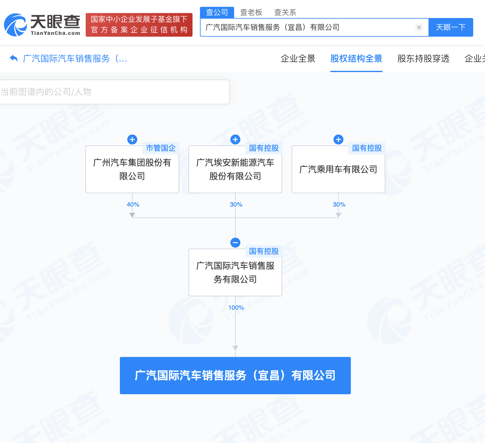 广汽国际在宜昌成立销售服务公司