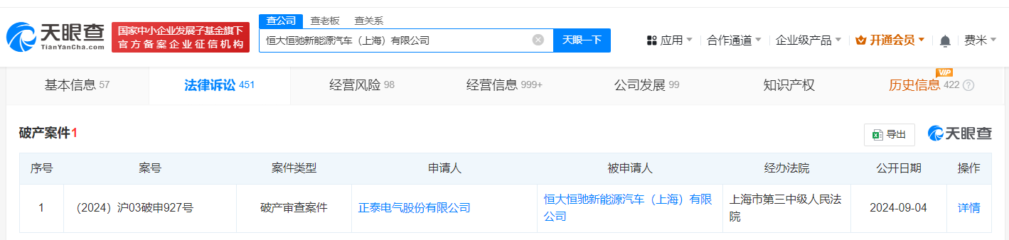 恒大恒驰汽车上海公司被申请破产审查