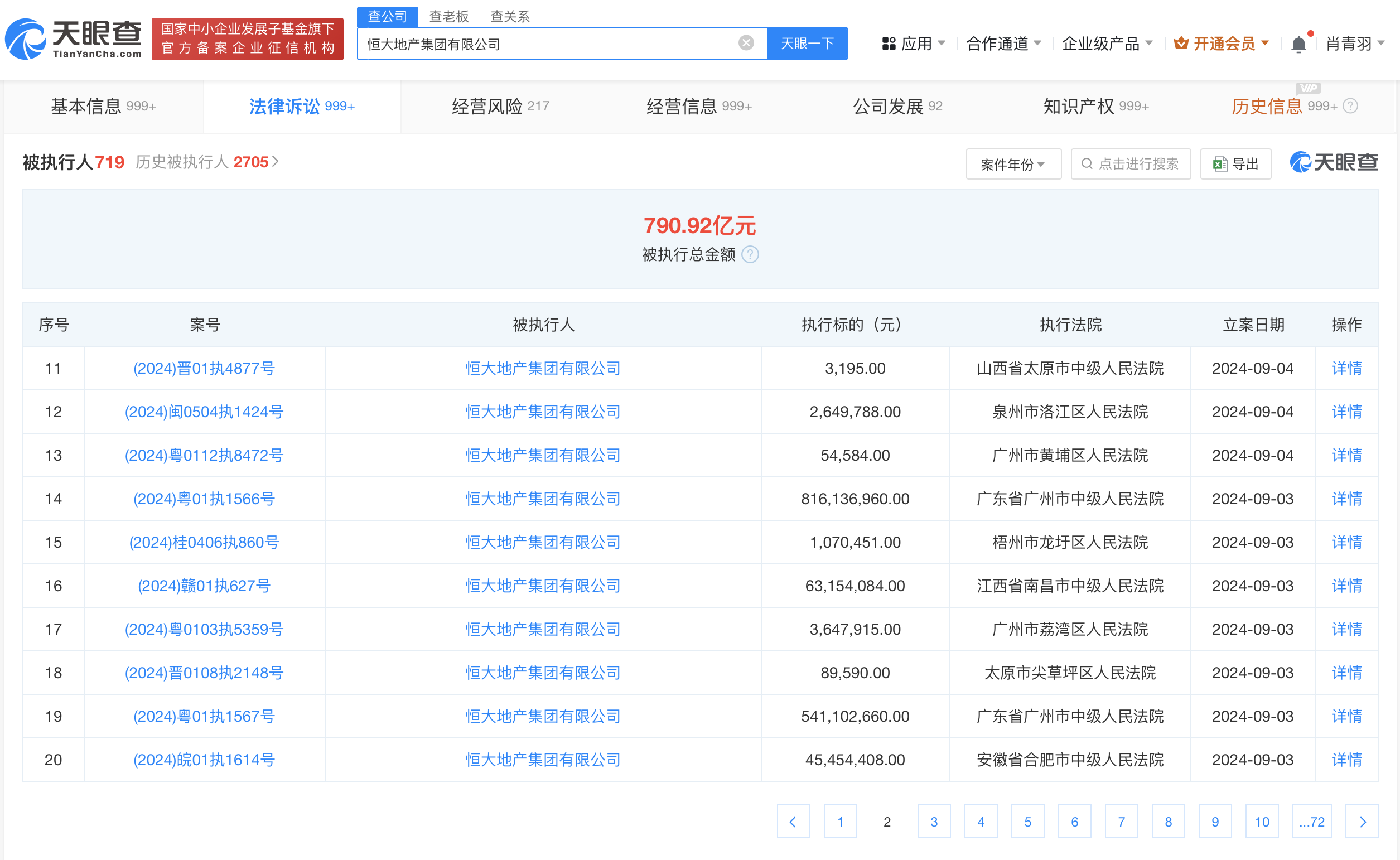 恒大地产等被强制执行13亿