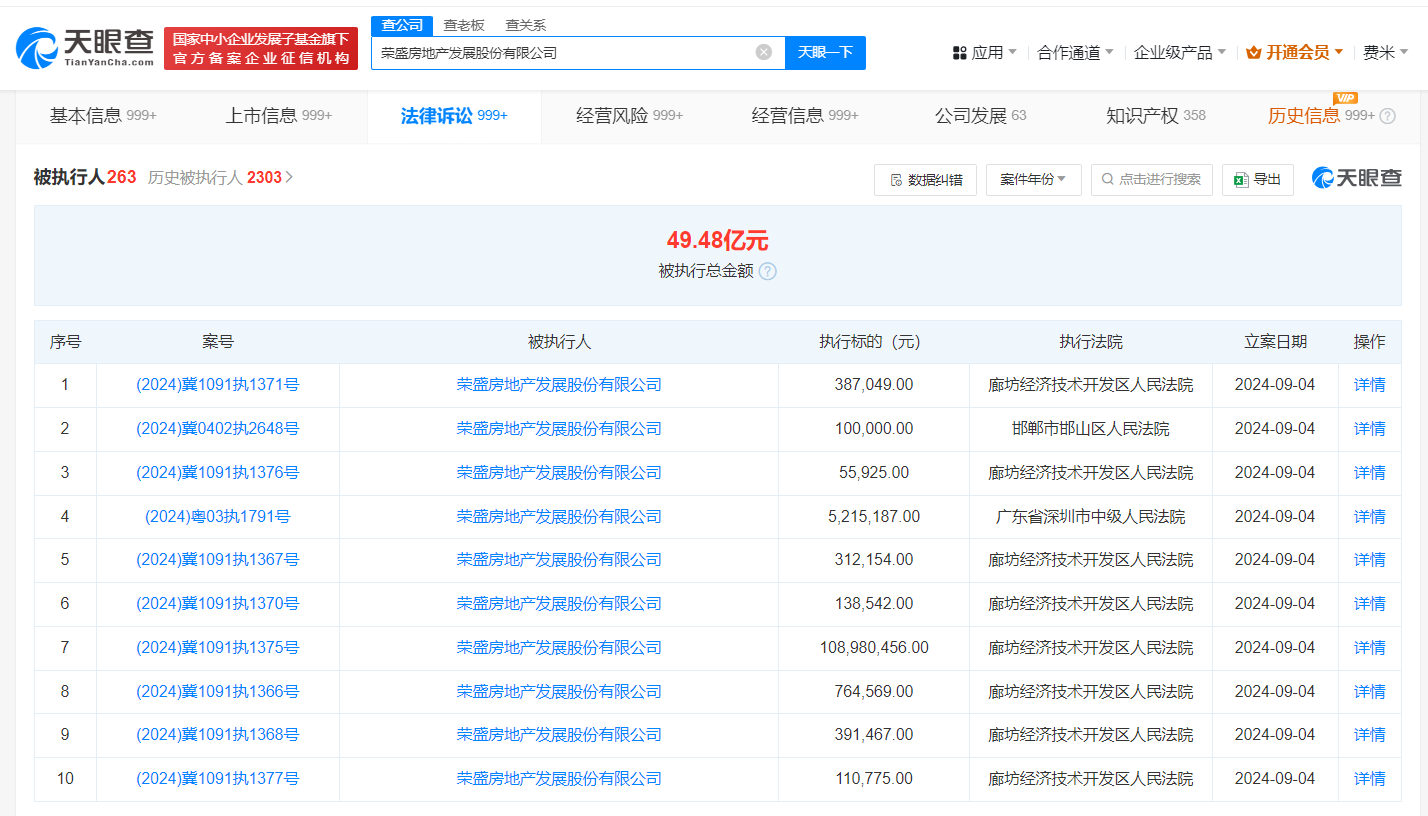 荣盛发展等被强制执行1.1亿