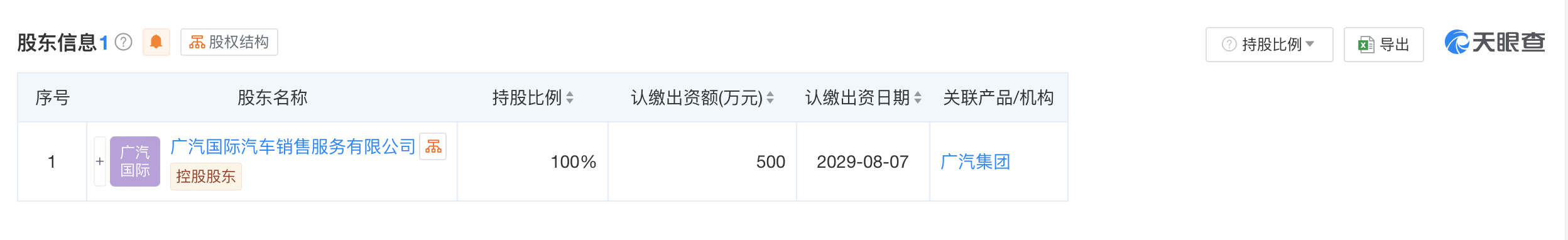 广汽国际在兰州成立销售服务公司
