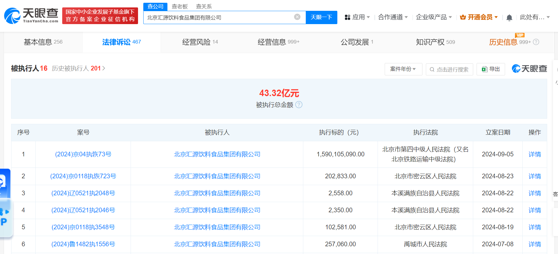 汇源集团及朱新礼等被恢复执行15.9亿