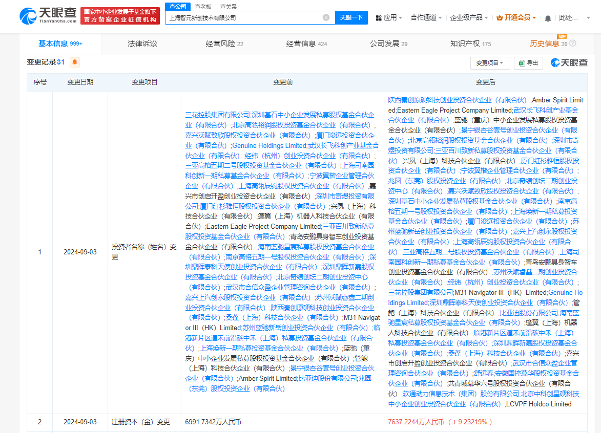 软通动力等入股智元机器人