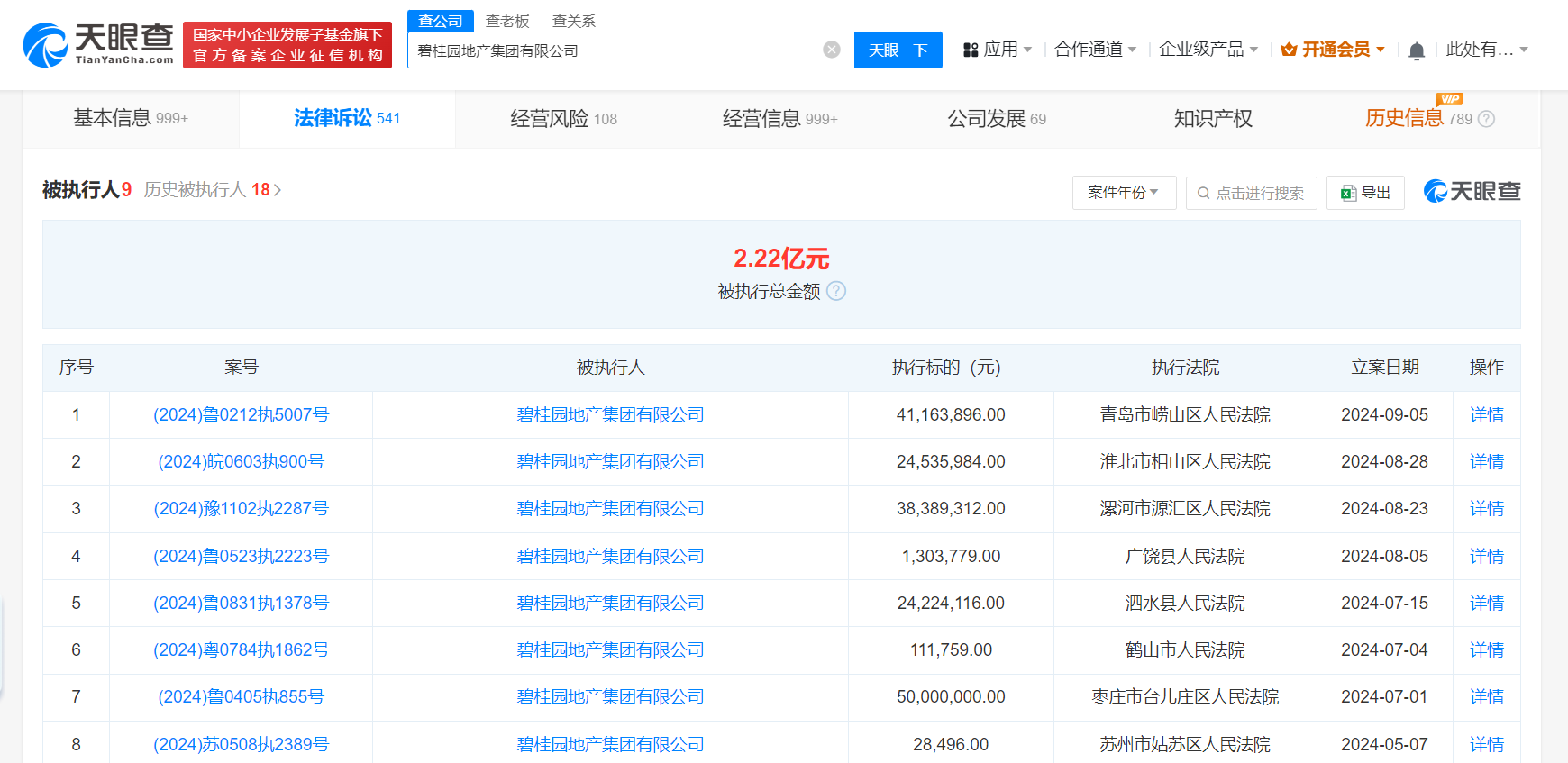 碧桂园地产被强制执行4116万