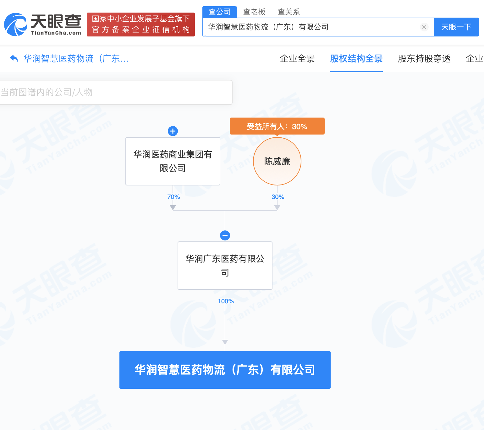 #华润医药在广东成立智慧医药物流公司# 注册资本1.9亿