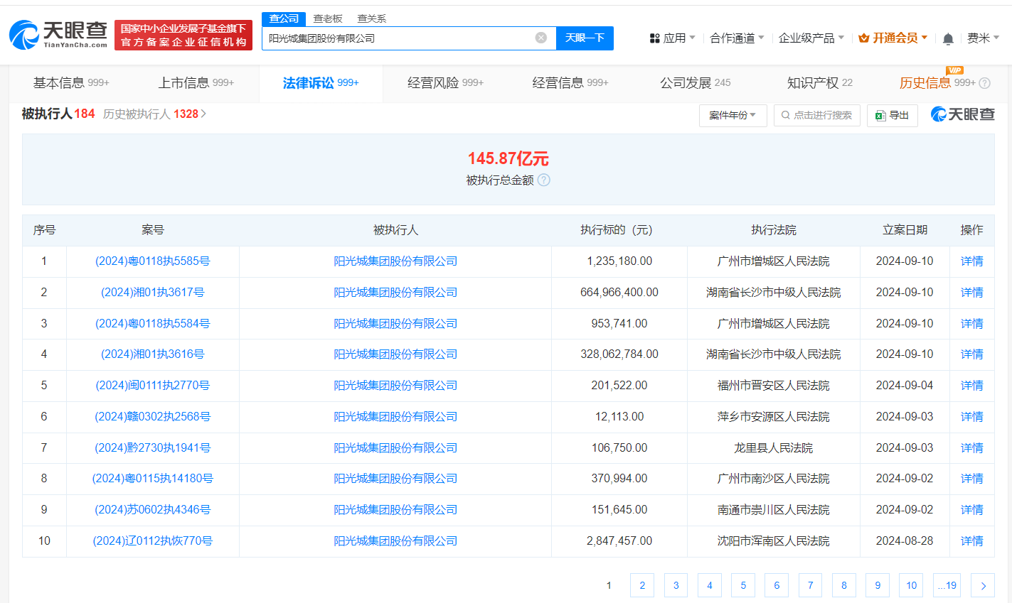 阳光城等被强制执行9.9亿