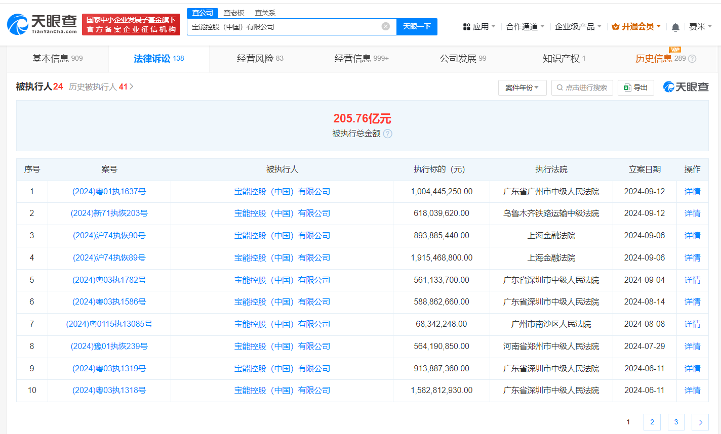 姚振华及宝能等被强制执行16.2亿