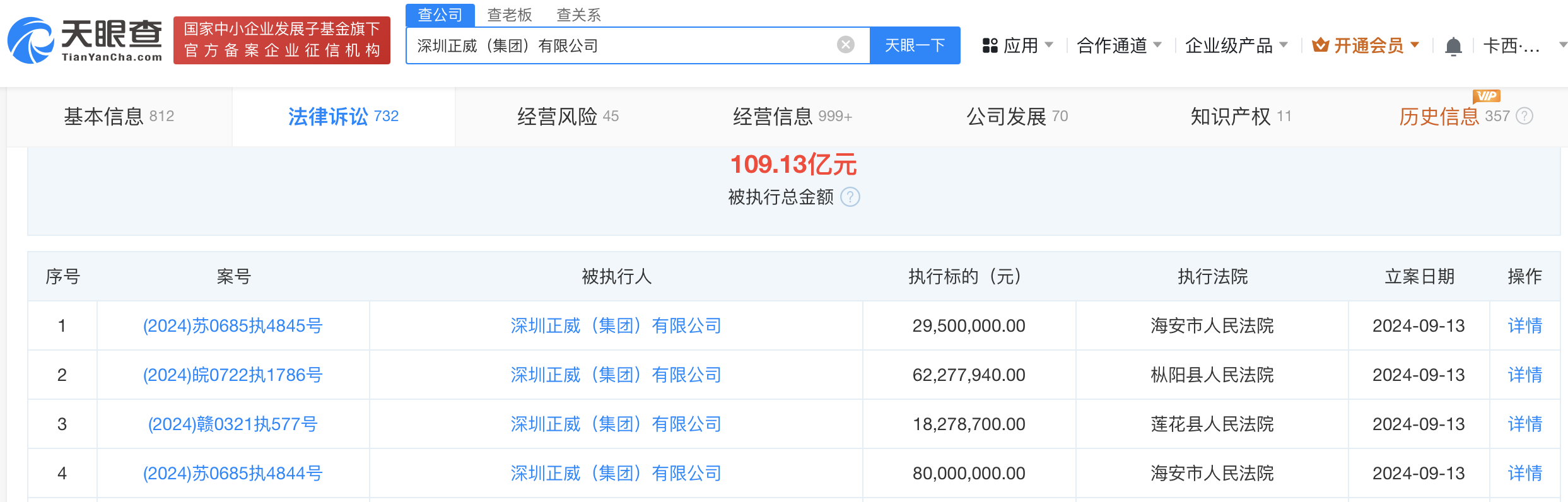 深圳正威等被强制执行1.9亿