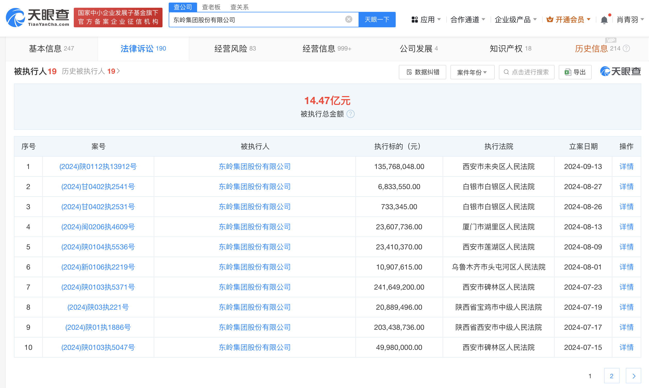 东岭集团等被强制执行1.35亿