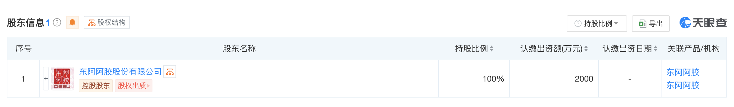 #东阿阿胶在阿拉善成立健康科技公司# 注册资本2000万