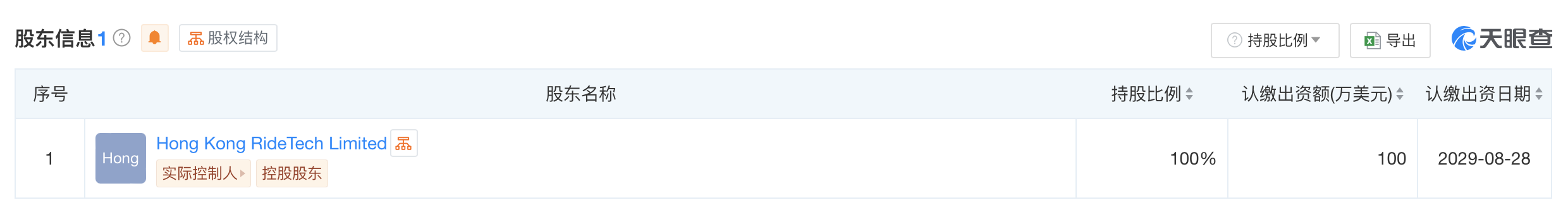#哈啰出行在陕西成立网络科技公司#注册资本100万美元