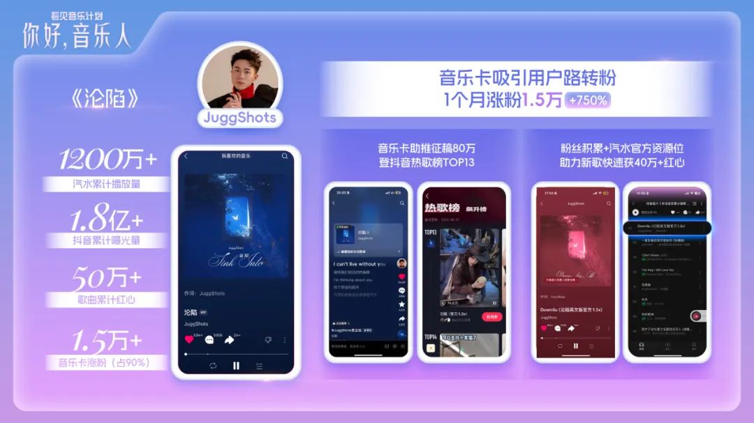 冷启难、缺流量、难变现，音乐人扶持有了新解法
