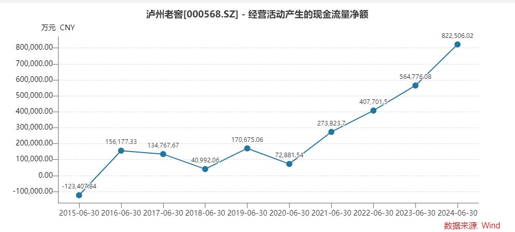 提质增效！泸州老窖2024中报值得一场价值重估