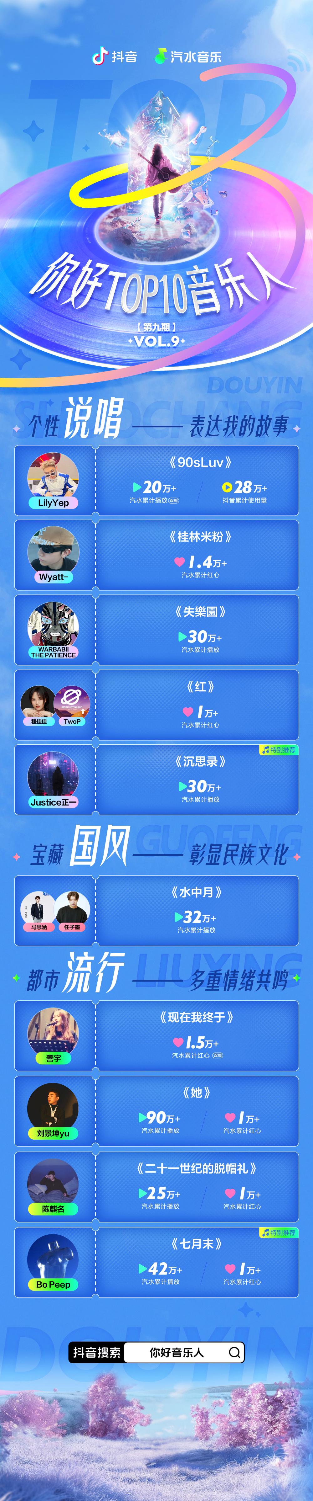 冷启难、缺流量、难变现，音乐人扶持有了新解法