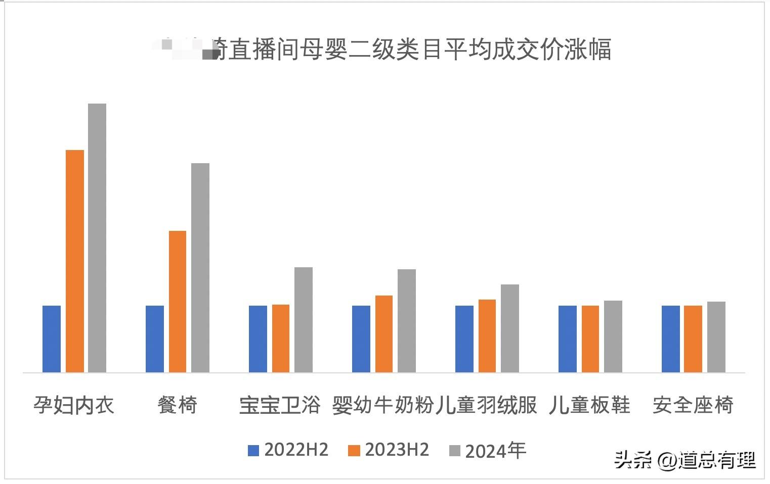 某“口红一哥”带货越来越贵 妈妈内衣涨4倍 百元以下洗发水消失