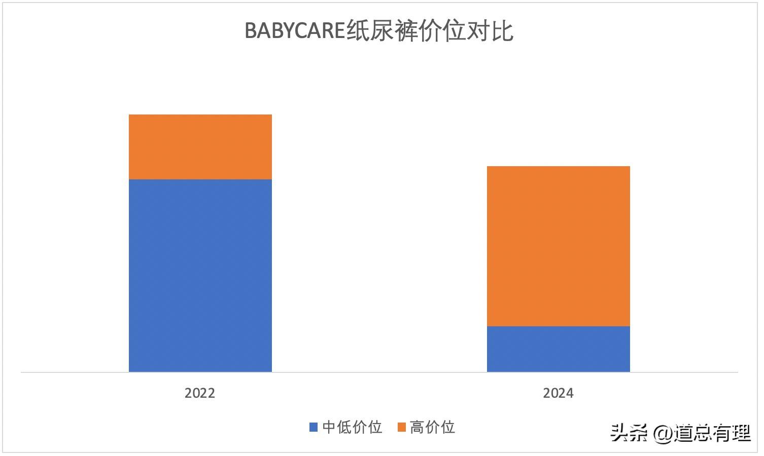 某“口红一哥”带货越来越贵 妈妈内衣涨4倍 百元以下洗发水消失