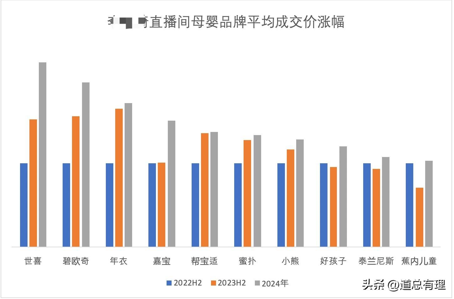 某“口红一哥”带货越来越贵 妈妈内衣涨4倍 百元以下洗发水消失