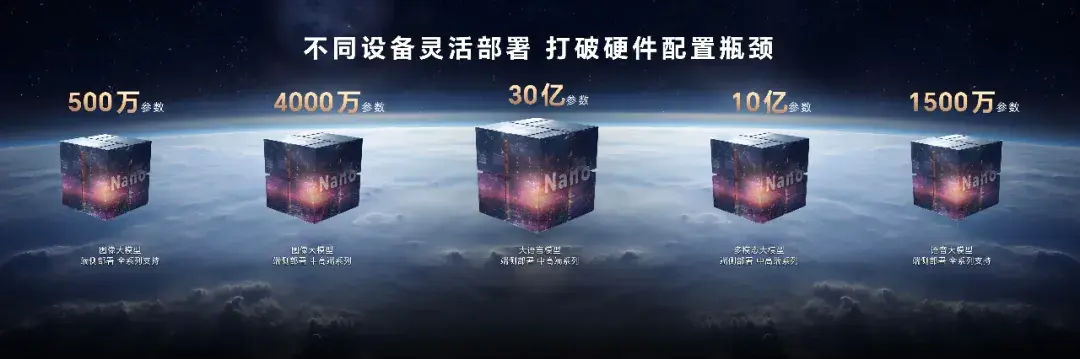 荣耀掀起三大范式革命：MagicOS就是AI OS