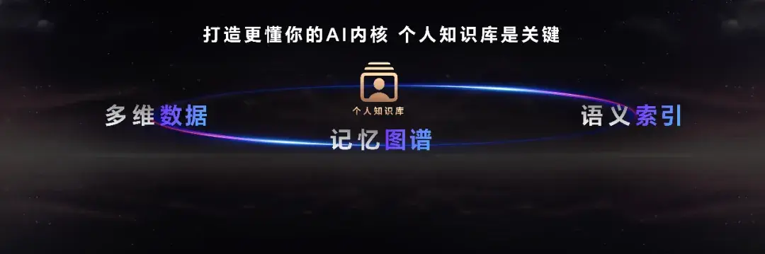 荣耀掀起三大范式革命：MagicOS就是AI OS