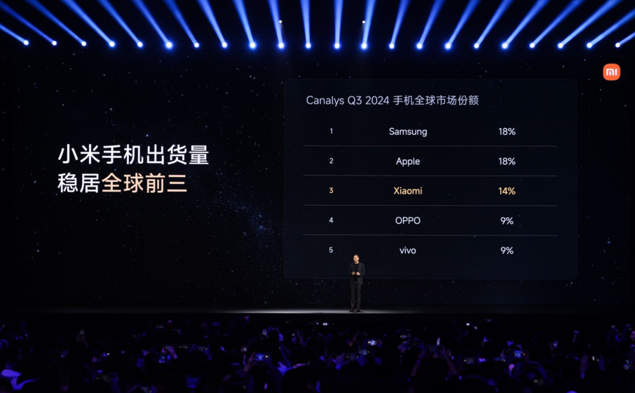 小米迎来「新起点」：硬核创新从超越到引领
