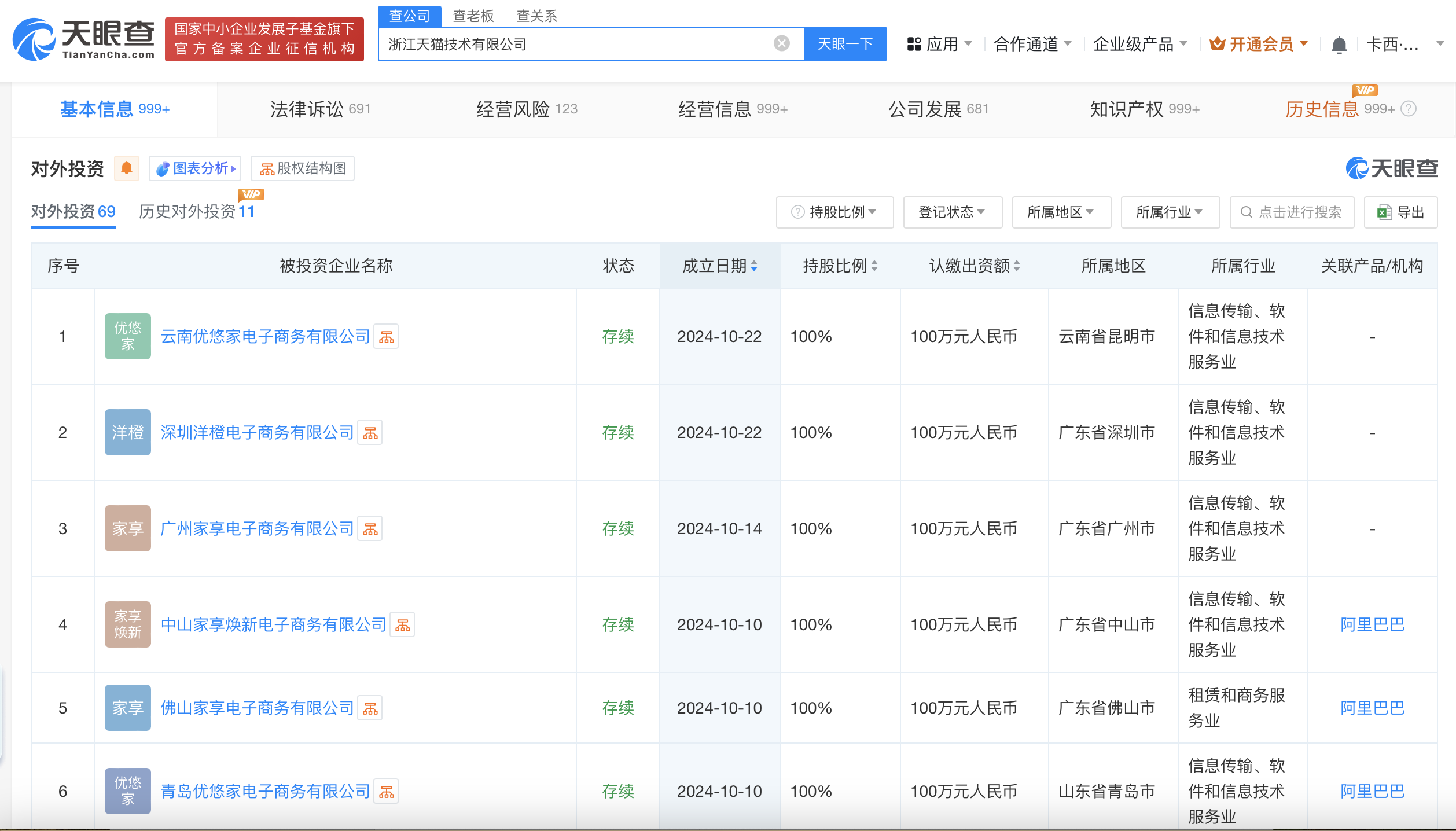 天猫同日成立两家电商公司