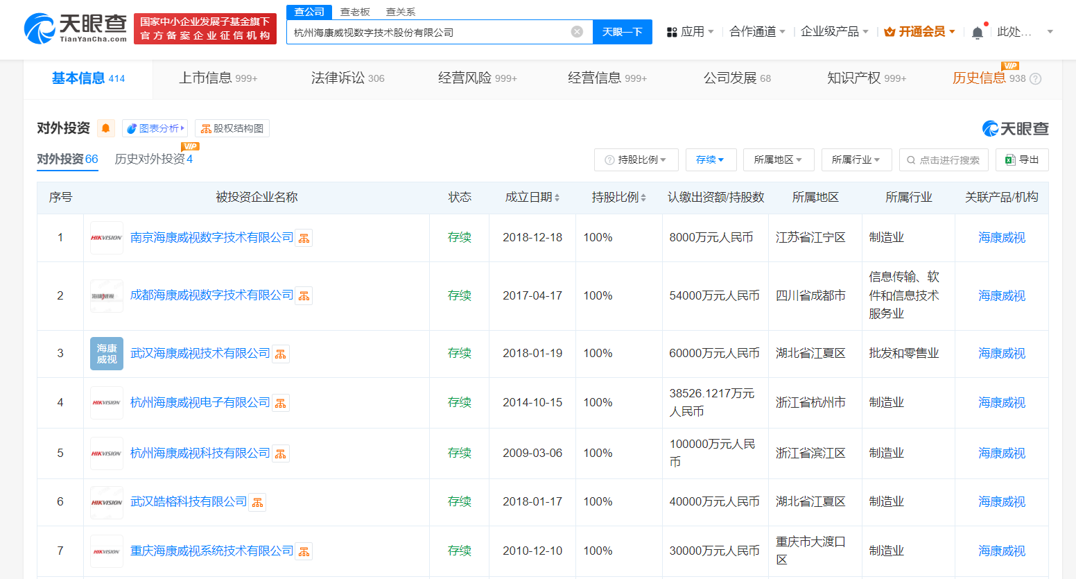 盘点海康威视商业版图