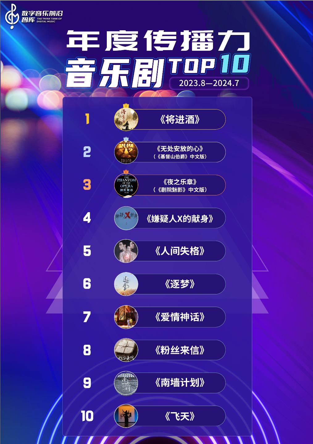 这份数据报告，解了中国数字音乐产业的“渴”