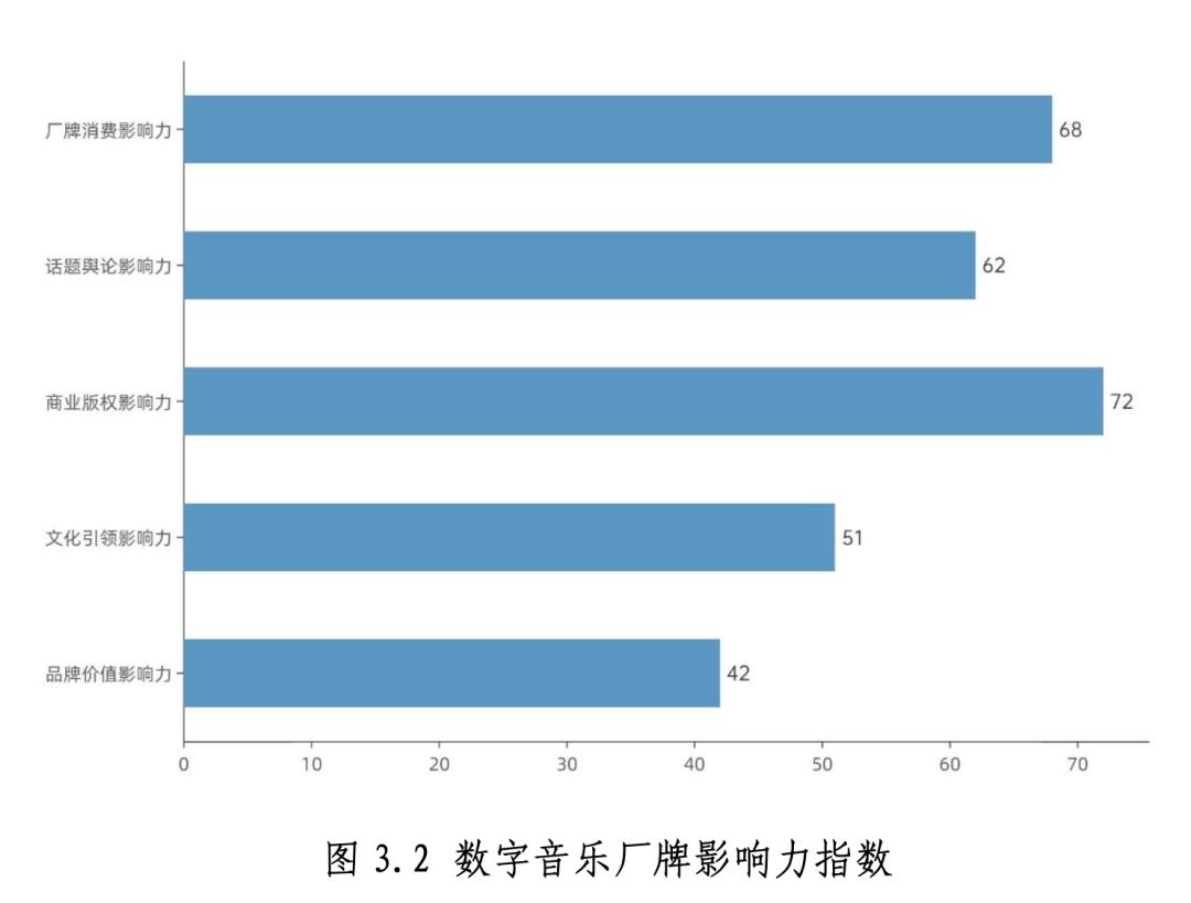 这份数据报告，解了中国数字音乐产业的“渴”