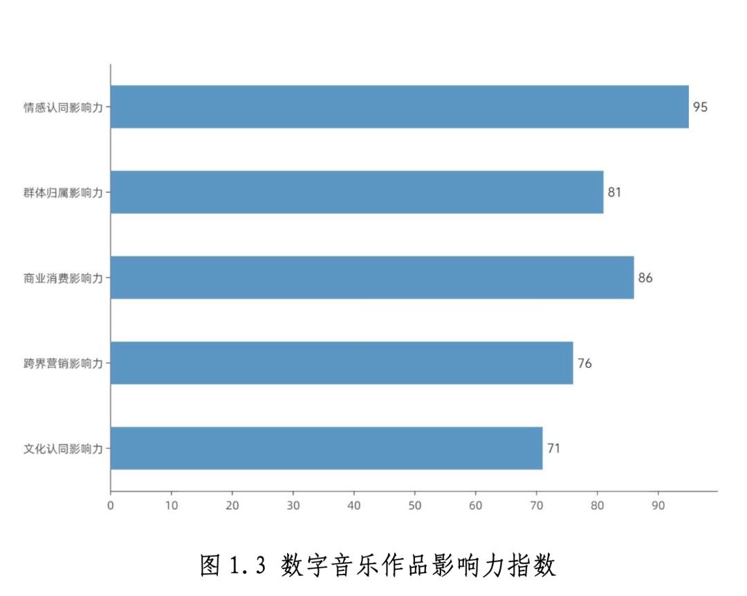 这份数据报告，解了中国数字音乐产业的“渴”