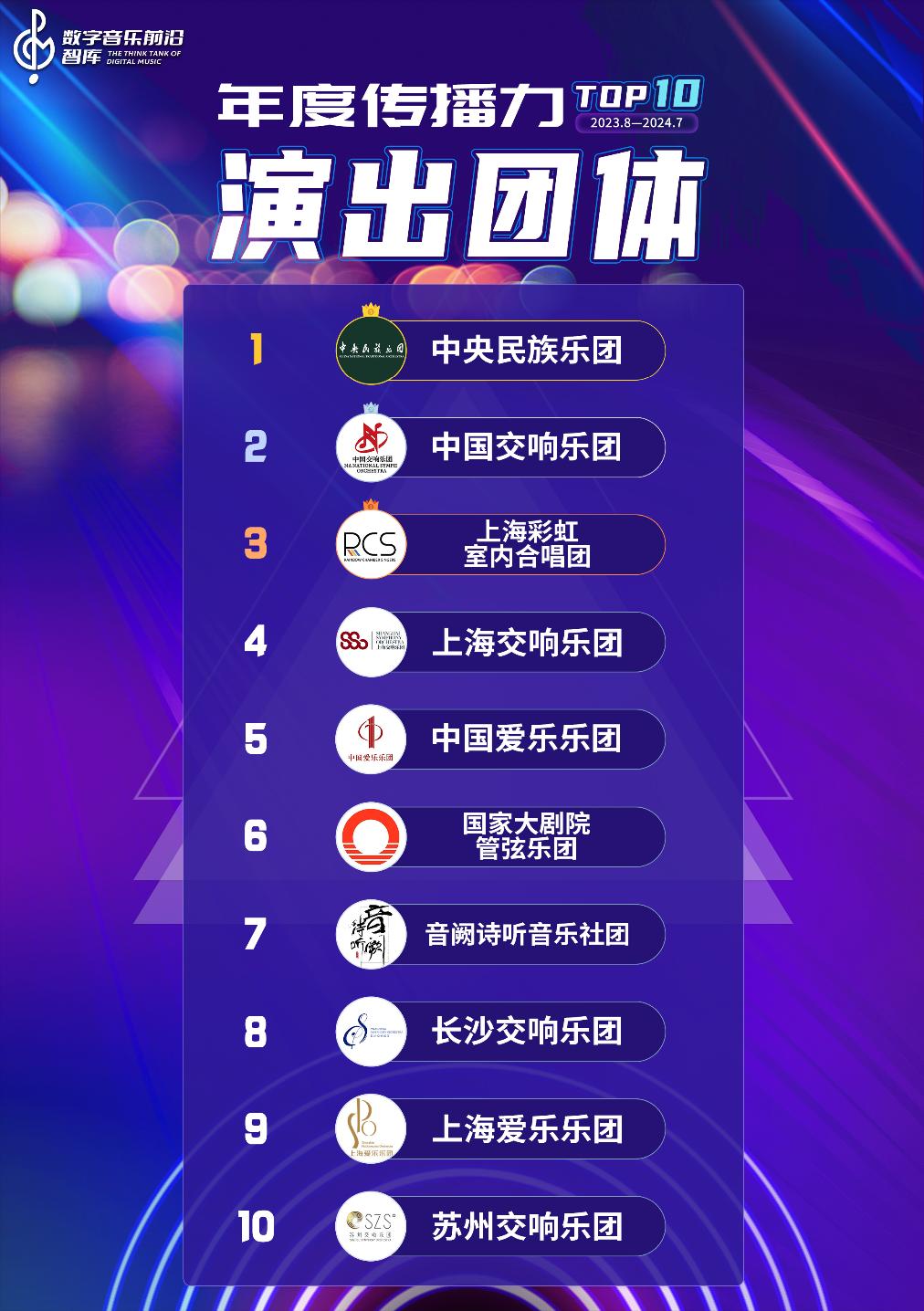 这份数据报告，解了中国数字音乐产业的“渴”