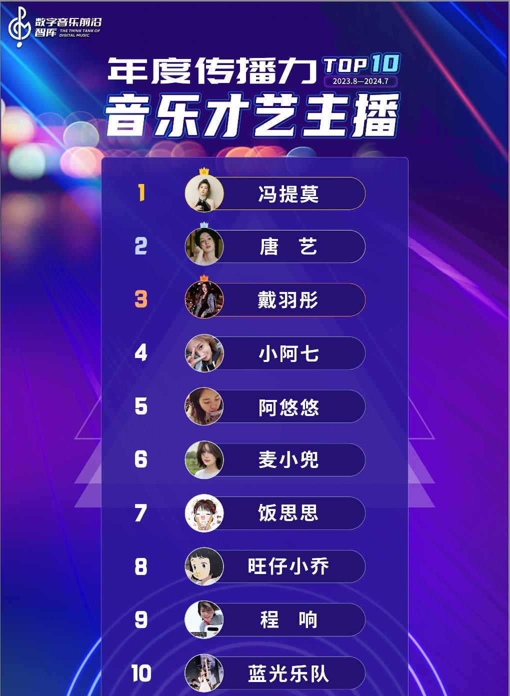 这份数据报告，解了中国数字音乐产业的“渴”