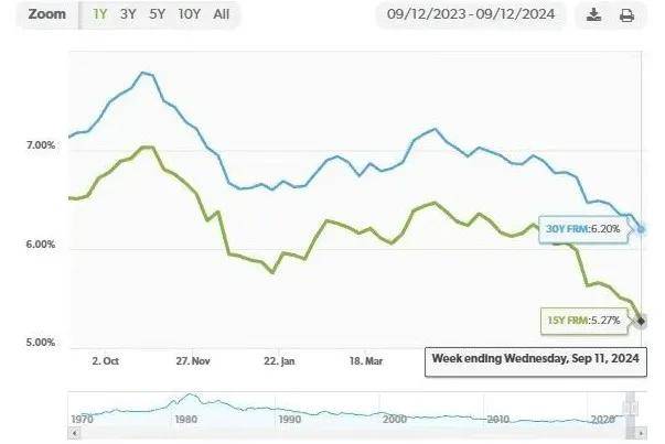 利率市场化：购房者的春天还是挑战？