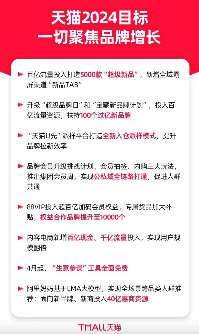 快消品牌Babycare在双11爆发，天猫“功不可没”