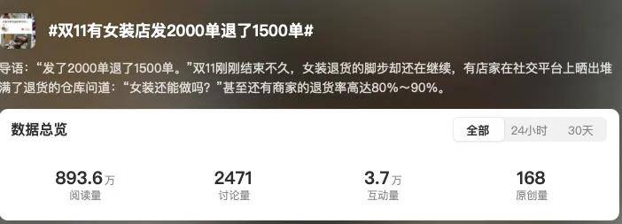 退货单堆积如山！双11后女装电商排队卖惨……