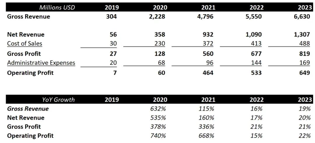 当一位有800万听众的歌手决定“下海”OnlyFans