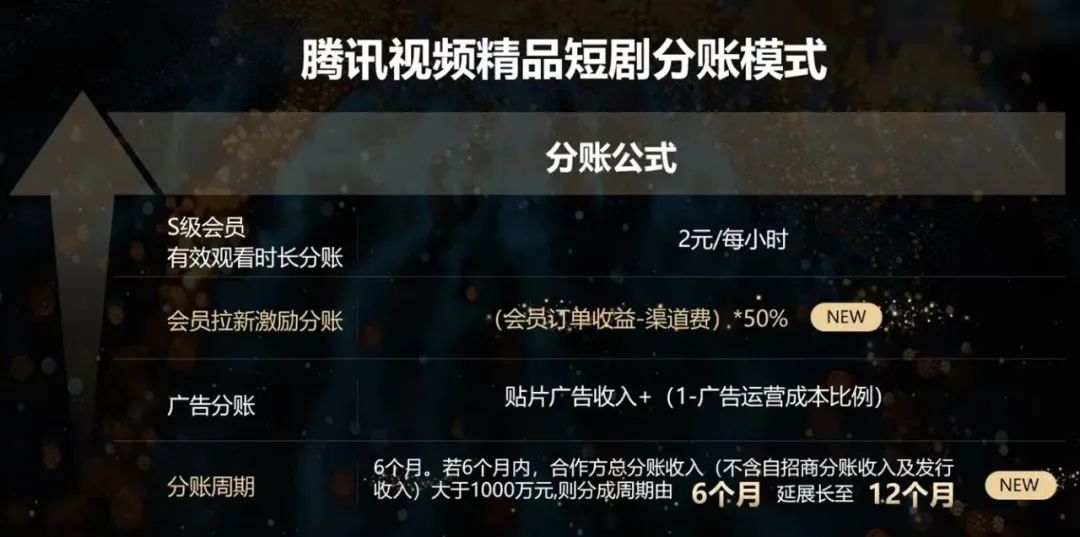 七成长剧亏损，98%短剧赔钱，谁能卷死谁？