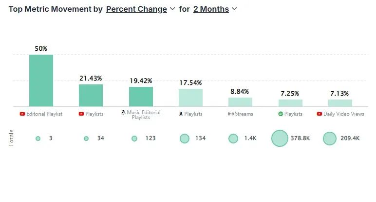 当一位有800万听众的歌手决定“下海”OnlyFans