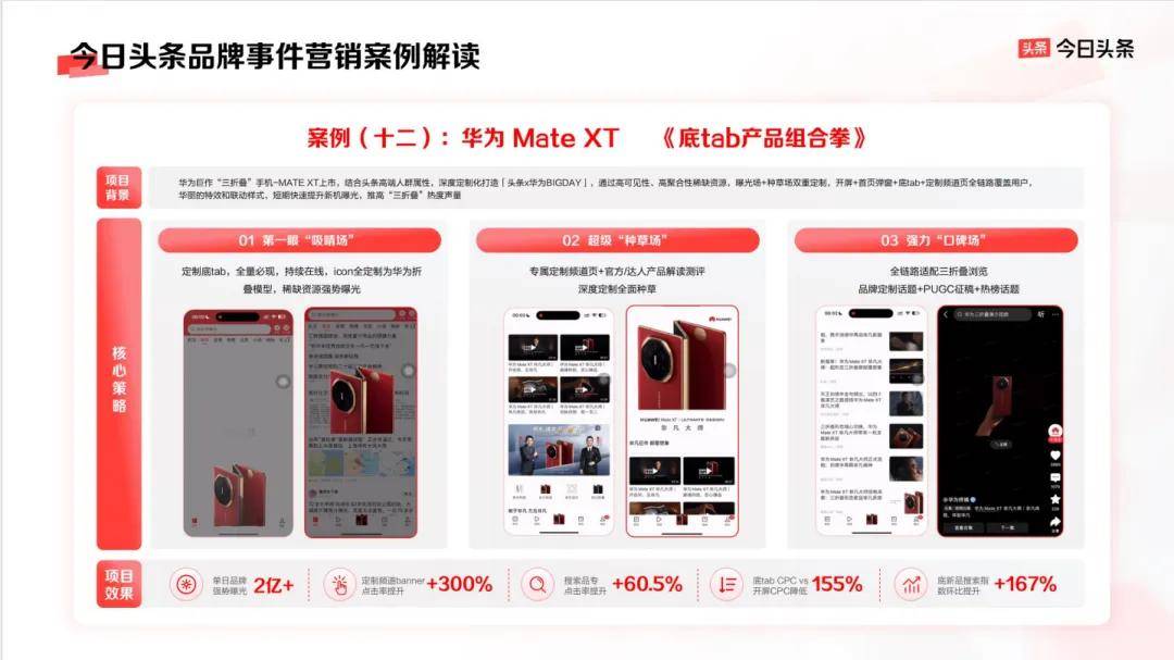 品牌营销如何物有所值？答案尽在今日头条