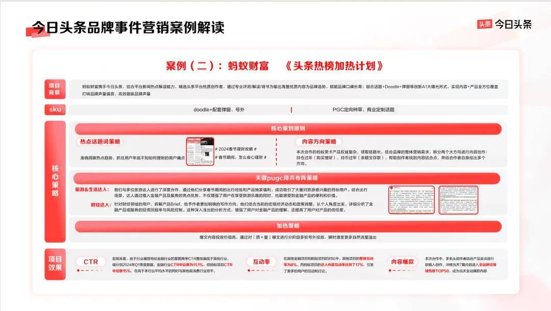 品牌营销如何物有所值？答案尽在今日头条