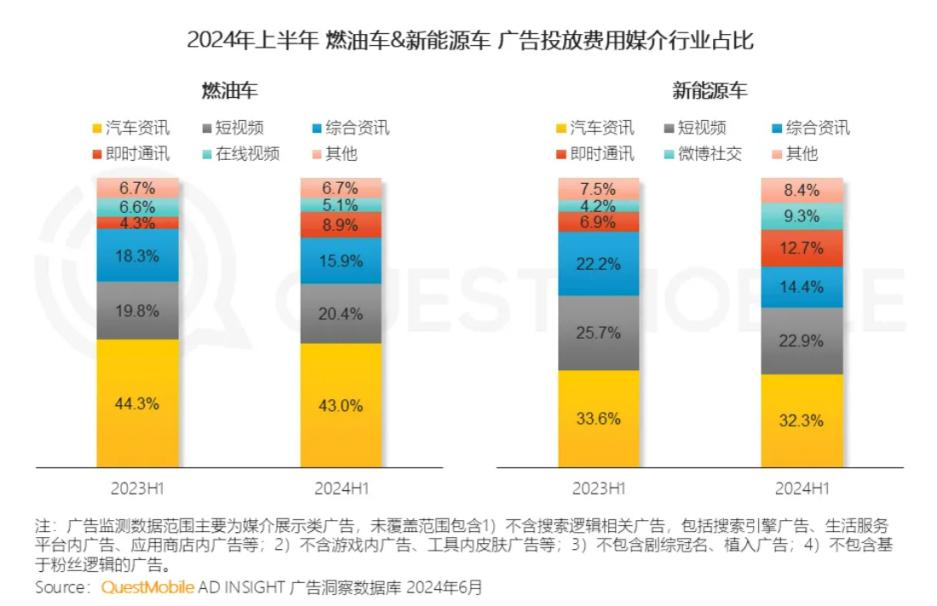 牵手腾讯，易车从此“一键三连”