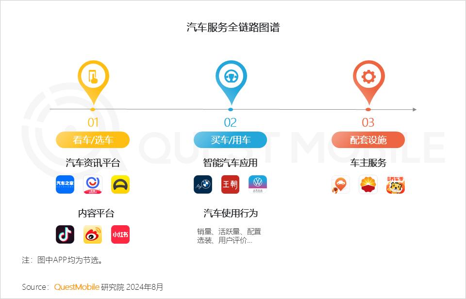 牵手腾讯，易车从此“一键三连”
