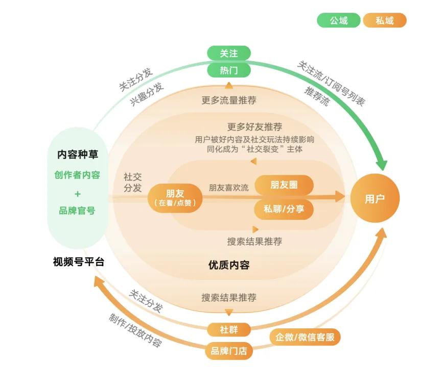 请回答2024，车圈营销的十大风向