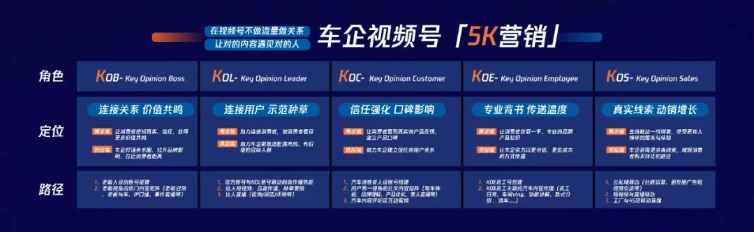 请回答2024，车圈营销的十大风向