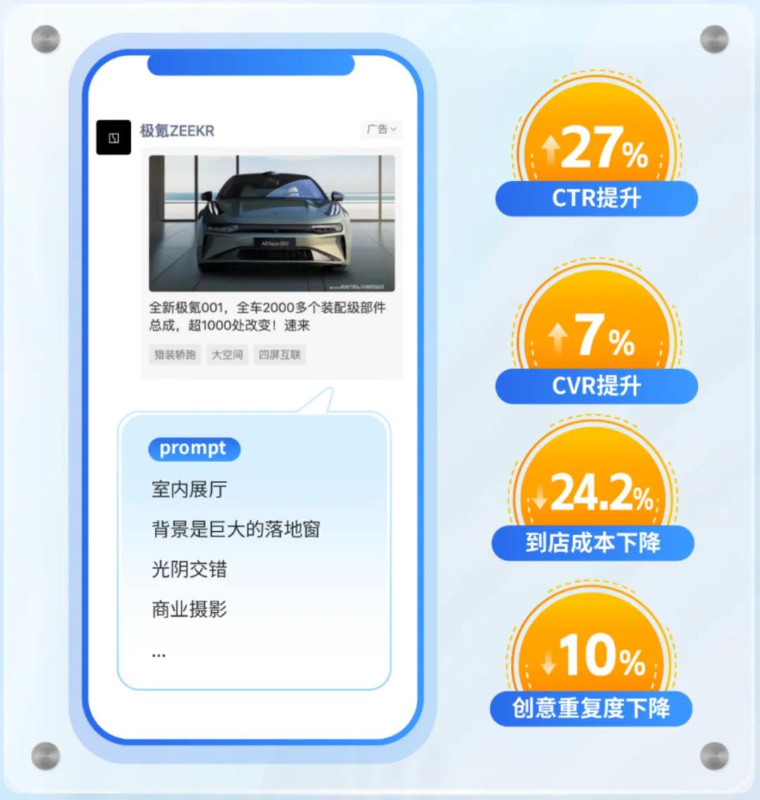 请回答2024，车圈营销的十大风向