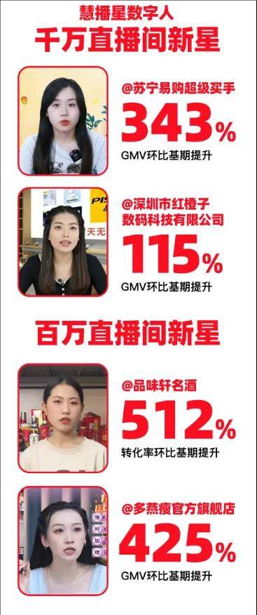 电商竞争要素骤变，行业进入省心时间